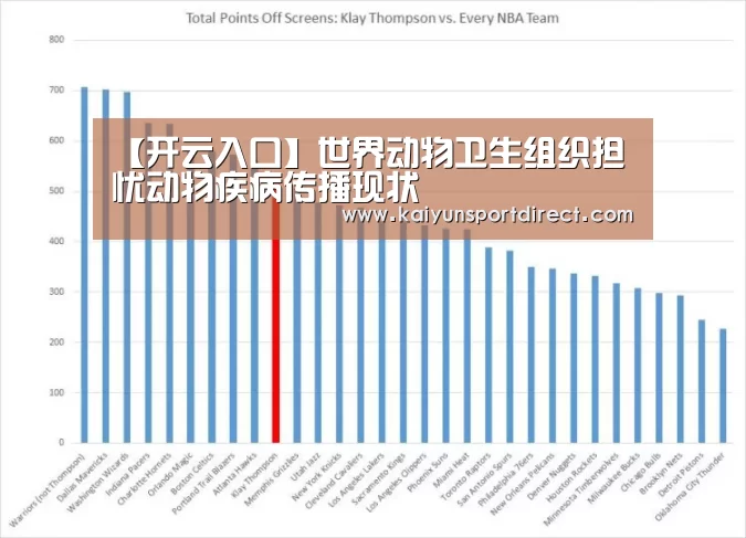 【开云入口】世界动物卫生组织担忧动物疾病传播现状(图3) 开云赛事